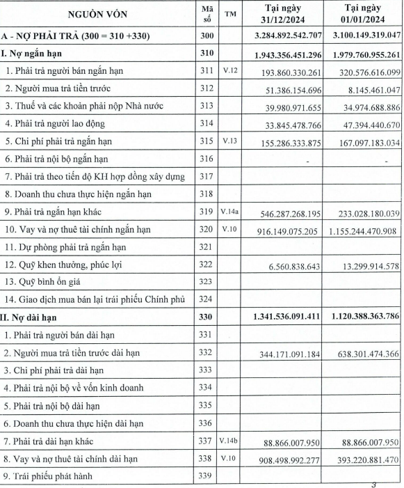 C&aacute;c khoản nợ phải trả của CIC Group