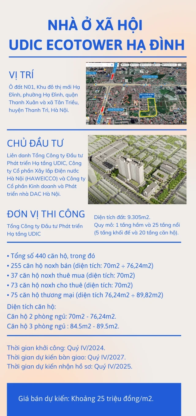 Tổng quan Nhà ở xã hội UDIC Eco Tower Hạ Đình cho người cần mua - Ảnh 1