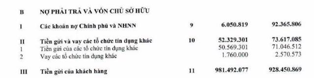 Nguồn: BCTC hợp nhất qu&yacute; 3/2020 tại Vietcombank