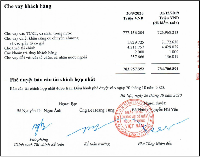 Nguồn: BCTC hợp nhất qu&yacute; III/2020 của Vietcombank vừa c&ocirc;ng bố &nbsp;