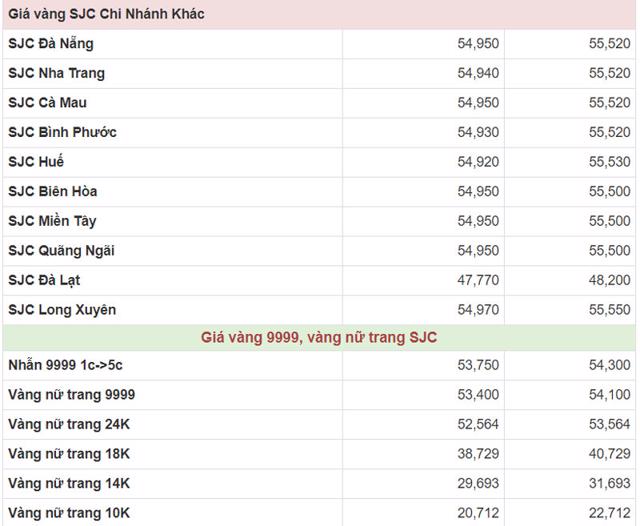 Giá vàng hôm nay (9/12): Nối tiếp đà tăng - Ảnh 3