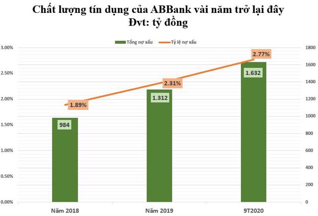 Nguồn: Tổng hợp từ BCTC c&aacute;c năm.