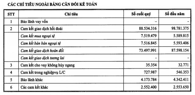 Nguồn: BCTC hợp nhất qu&yacute; 3/2020.