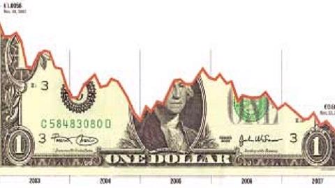 USD mất giá: Không dễ để hạ bệ đồng dollars Mỹ - Ảnh 1