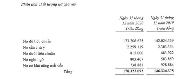 HDBank: Nợ phải trả gấp gần 12 lần vốn chủ sở hữu - Ảnh 4