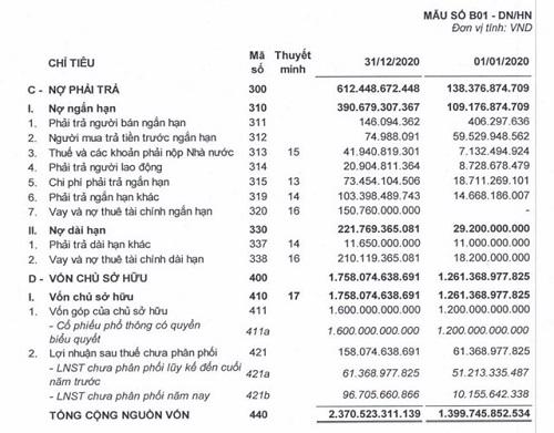 Chi tiết BCTC nợ phải trả của Khải Ho&agrave;n Land. &nbsp;