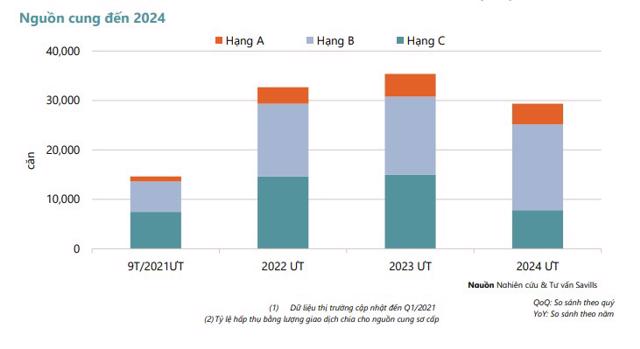 Thị trường căn hộ tại TP Hồ Chí Minh trong Quý I/2021: Nguồn cung hạn chế, lượng giao dịch thấp nhất trong 5 năm - Ảnh 3