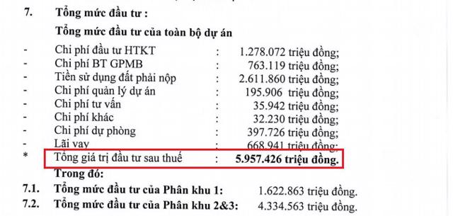 Tổng mức đầu tư dự &aacute;n KĐT Nam Vĩnh Y&ecirc;n (giai đoạn 1) cũng được tăng vốn đầu tư l&ecirc;n 5.957 tỷ đồng. Nguồn: T&agrave;i liệu ĐHĐCĐ thường ni&ecirc;n 2021 của DIG. &nbsp;