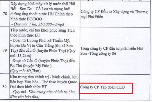 CEO Group, Sun Group, Him Lam, T&T,…cùng những “ông lớn” bất động sản nào phải dừng triển khai các dự án tại Hà Nội? - Ảnh 3