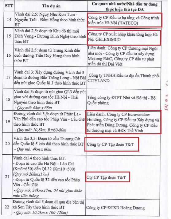 “Khai tử” loạt dự án BT tại Hà Nội, Him Lam “tuột tay” nghìn ha đất vàng Thủ Đô - Ảnh 1