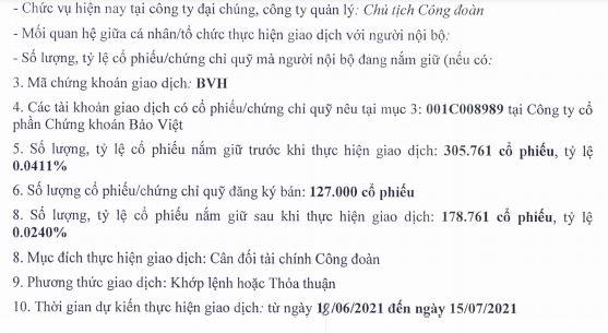 Nguồn: Tập đo&agrave;n Bảo Việt &nbsp;