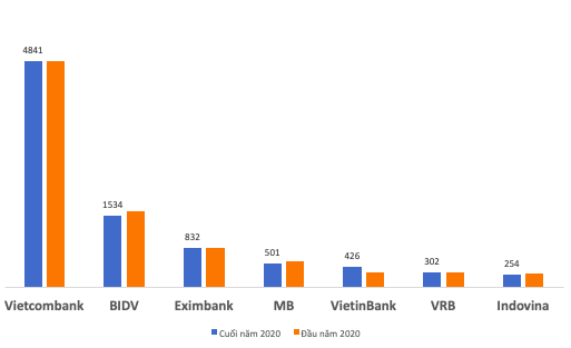 Dư nợ vay d&agrave;i hạn của Vietnam Airlines tại một số ng&acirc;n h&agrave;ng t&iacute;nh đến hết năm 2020 (ĐVT: Tỷ đồng) &nbsp;