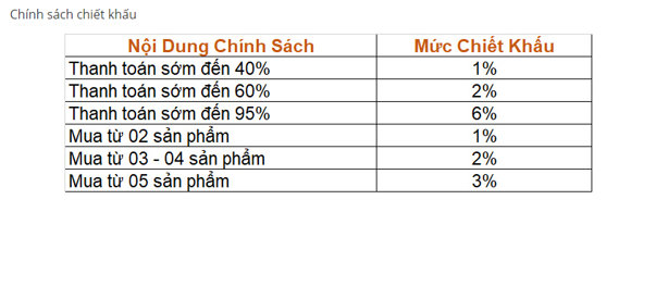 Sở Xây dựng Cần Thơ cảnh báo dự án Khu đô thị mới Cồn Khương chưa đủ điều kiện giao dịch - Ảnh 7