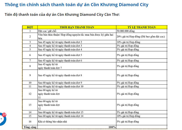 Sở Xây dựng Cần Thơ cảnh báo dự án Khu đô thị mới Cồn Khương chưa đủ điều kiện giao dịch - Ảnh 6