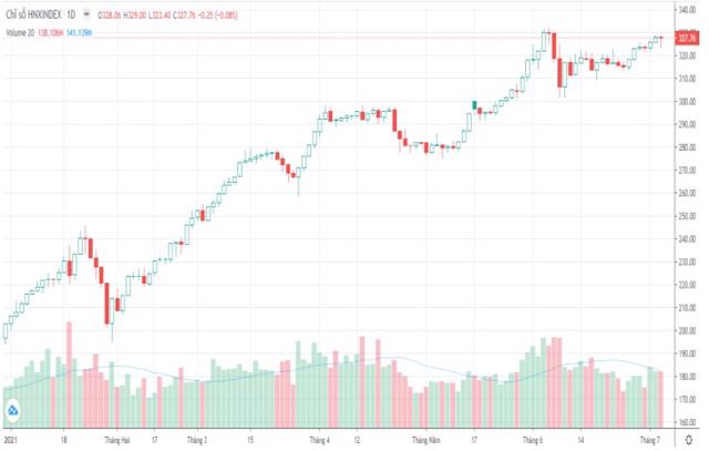 VN-Index có thể tiếp tục thiết lập những đỉnh mới trong nửa cuối 2021 - Ảnh 2