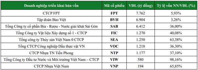 Một số doanh nghiệp đ&aacute;ng ch&uacute; &yacute; dự kiến sẽ tho&aacute;i vốn Nh&agrave; nước do SCIC đại diện trong năm 2021(Căn cứ theo Quyết định 64/QĐ-ĐTKDV ng&agrave;y 31/3/2021)