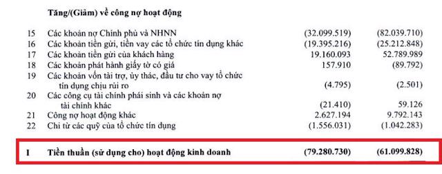 Đằng sau khối lợi nhuận 'khủng' hơn 13.000 tỷ đồng của Vietcombank - Ảnh 6