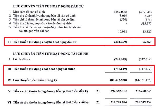 Đằng sau khối lợi nhuận 'khủng' hơn 13.000 tỷ đồng của Vietcombank - Ảnh 7