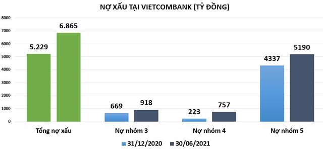 Đằng sau khối lợi nhuận 'khủng' hơn 13.000 tỷ đồng của Vietcombank - Ảnh 4