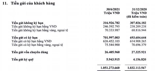 Đằng sau khối lợi nhuận 'khủng' hơn 13.000 tỷ đồng của Vietcombank - Ảnh 3