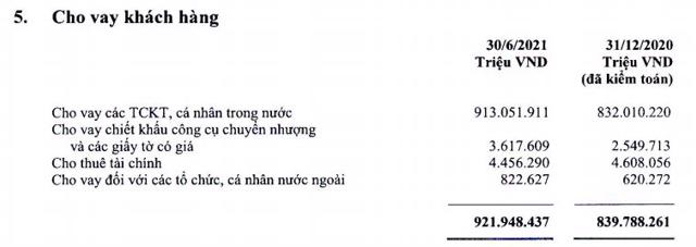 Đằng sau khối lợi nhuận 'khủng' hơn 13.000 tỷ đồng của Vietcombank - Ảnh 2