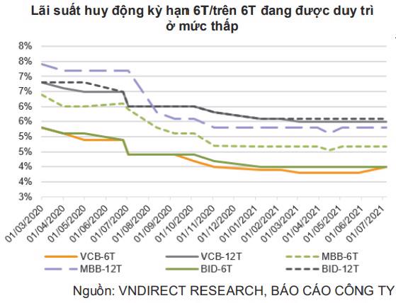 L&atilde;i suất vay mua nh&agrave; tiếp tục duy tr&igrave; ở mức thấp gi&uacute;p k&iacute;ch th&iacute;ch nhu cầu mua nh&agrave;&nbsp; &nbsp;