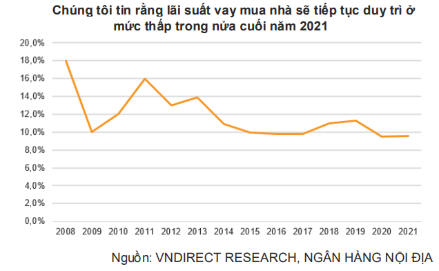 3 yếu tố thúc đẩy nhu cầu BĐS nhà ở trong nửa cuối 2021 và năm 2022 - Ảnh 1