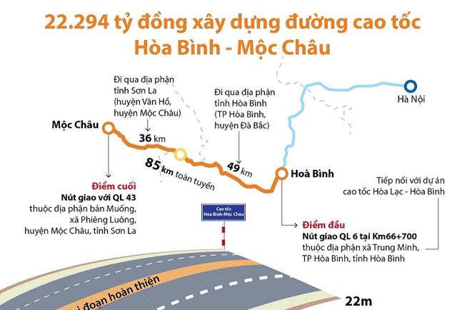 Tin nóng bất động sản tuần qua: Loạt dự án ‘ôm đất’ bỏ hoang tại Hà Nội vào tầm ngắm thu hồi - Ảnh 1