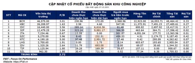 Cổ phiếu bất động sản khu công nghiệp sớm hồi sinh sau Covid-19? - Ảnh 3