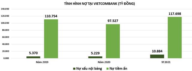 Nợ tiềm ẩn tại TPBank, Vietcombank 'leo dốc': Có đáng lo? - Ảnh 1