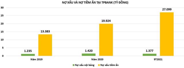 Nợ tiềm ẩn tại TPBank, Vietcombank 'leo dốc': Có đáng lo? - Ảnh 3