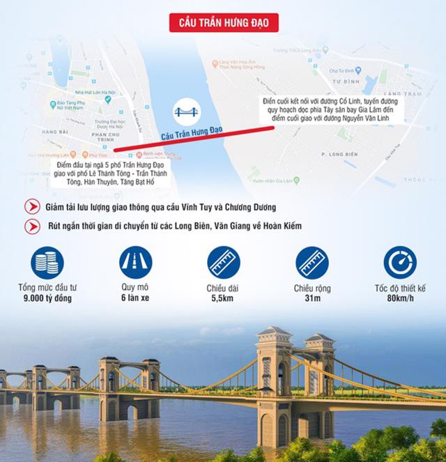 Những cây cầu nghìn tỷ vượt sông Hồng ở Hà Nội - Ảnh 21