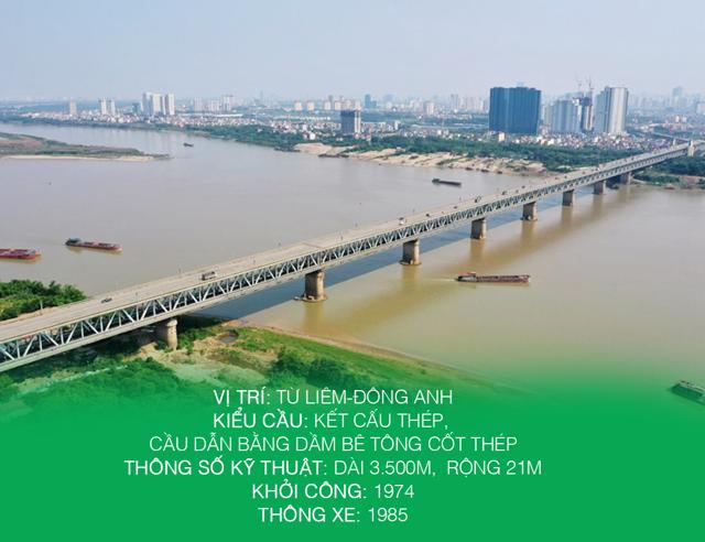 Những cây cầu nghìn tỷ vượt sông Hồng ở Hà Nội - Ảnh 6