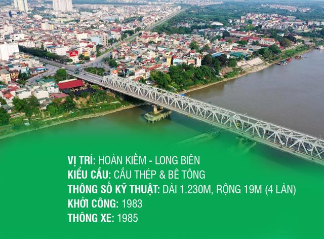 Những cây cầu nghìn tỷ vượt sông Hồng ở Hà Nội - Ảnh 8