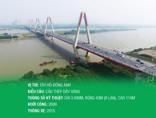 Những cây cầu nghìn tỷ vượt sông Hồng ở Hà Nội - Ảnh 15