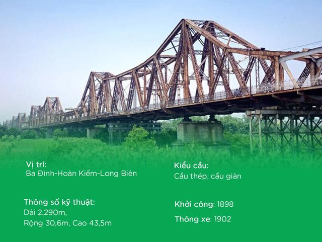 Những cây cầu nghìn tỷ vượt sông Hồng ở Hà Nội - Ảnh 4