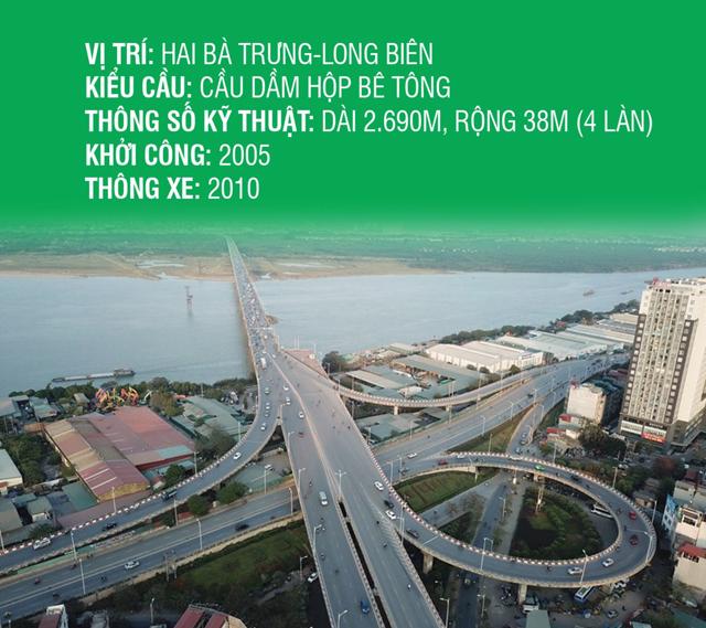 Những cây cầu nghìn tỷ vượt sông Hồng ở Hà Nội - Ảnh 13