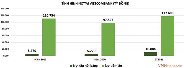 Thấy gì từ con số lợi nhuận hơn 19.000 tỷ đồng của Vietcombank? - Ảnh 2