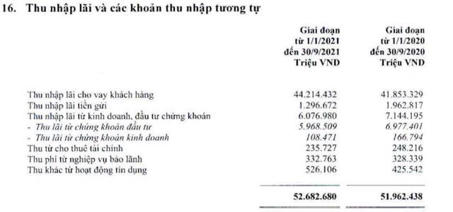 Thấy gì từ con số lợi nhuận hơn 19.000 tỷ đồng của Vietcombank? - Ảnh 1