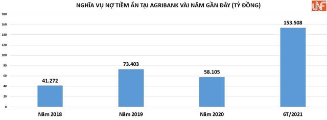 Tháng cuối năm, Agribank tăng tốc rao bán loạt khoản nợ khủng - Ảnh 2