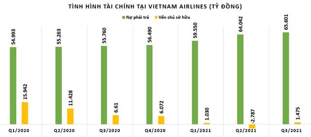 T&igrave;nh h&igrave;nh t&agrave;i ch&iacute;nh của Việt Nam Airlines &nbsp;