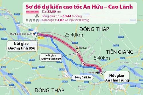 C&ocirc;ng ty cổ phần Đầu tư hạ tầng Phương Trang đề xuất đầu tư tuyến đường cao tốc An Hữu - Cao L&atilde;nh. &nbsp;