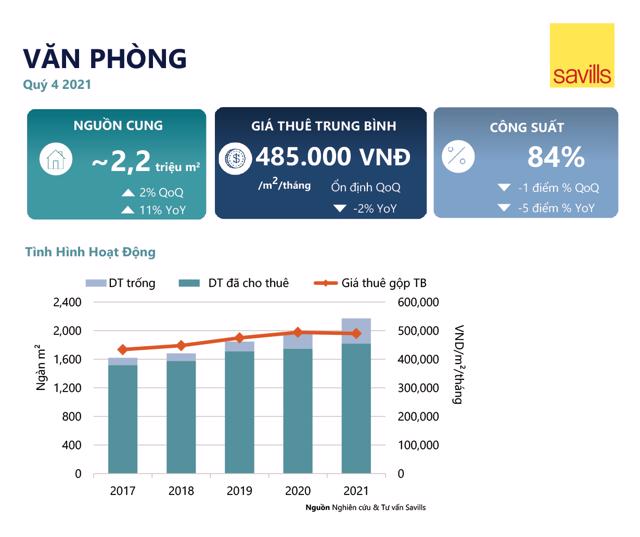 Tổng quan thị trường văn ph&ograve;ng H&agrave; Nội qu&yacute; 4/2021. &nbsp;