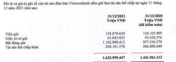 Vietcombank, VIB đang 'ôm' bất động sản thế chấp nhiều cỡ nào? - Ảnh 1