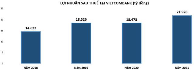 Vietcombank: Nợ ngoại bảng tiềm ẩn cán mốc 119.000 tỷ đồng, dòng tiền kinh doanh âm - Ảnh 1