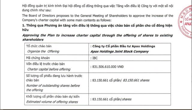Kế hoạch ch&agrave;o b&aacute;n hơn 83 triệu cổ phiếu cho cổ đ&ocirc;ng hiện hữu của Apax Holdings. &nbsp;