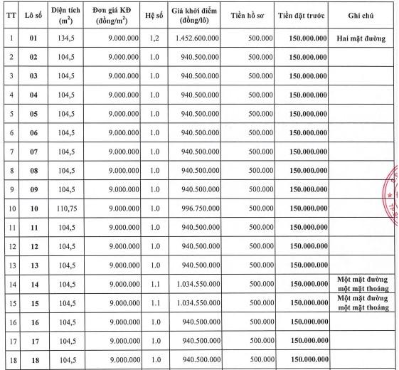 Bắc Giang: Sắp đấu giá 38 lô đất tại Yên Dũng, giá khởi điểm hơn 1,5 đồng/m2 - Ảnh 2