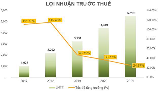Tin Ngân hàng nổi bật trong tuần: Saigon NIC không còn là cổ đông lớn của VietCapital Bank, BIDV thu phí SMS - Ảnh 3