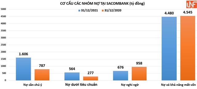 Vướng nhiều sai phạm, KCN Phong Phú đang được Sacombank miệt mài rao bán với giá 14.577 tỷ đồng - Ảnh 2