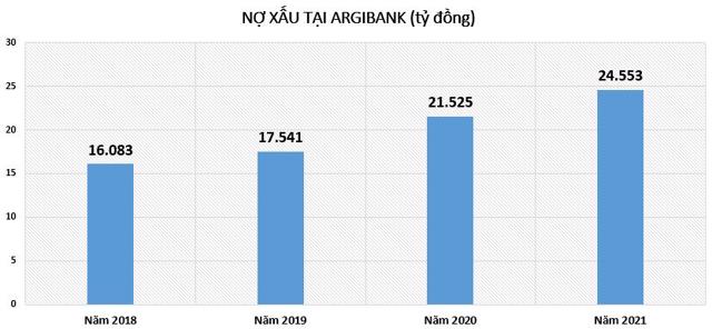 'Ẩn số' phía sau lợi nhuận hoành tráng hơn 14.000 tỷ đồng tại Agribank - Ảnh 3